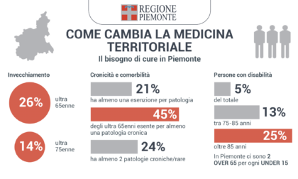 Piemonte: la riforma della medicina territoriale
