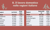 "Mini lockdown a Natale? 407mila badanti faranno gli straordinari"