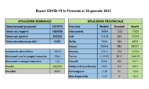 Coronavirus, Piemonte: 600 nuovi casi e 21 decessi