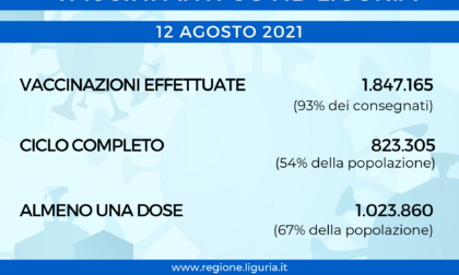 Aggiornamento vaccinazioni in Liguria