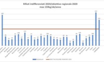 M5S Alessandria: Quale futuro per la raccolta e smaltimento dei rifiuti alessandrini?