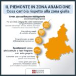 Il Piemonte passa in zona arancione