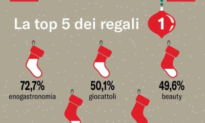 Natale 2023, Ascom: nel Torinese ritorno all'acquisto nel negozio sotto casa e prodotti del territorio